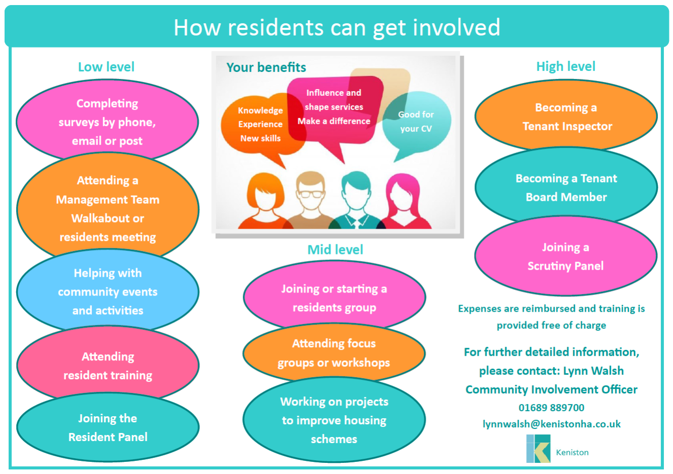 Resident Involvement - Keniston Housing Association